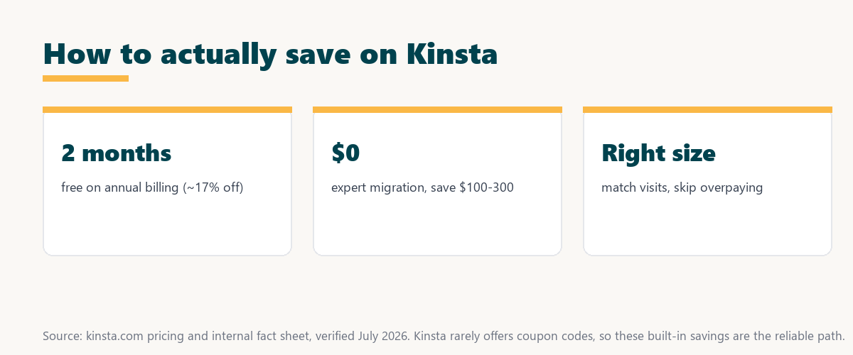 how to get a kinsta coupon: annual billing two months free, free migration saving 100 to 300 dollars, right-size the plan