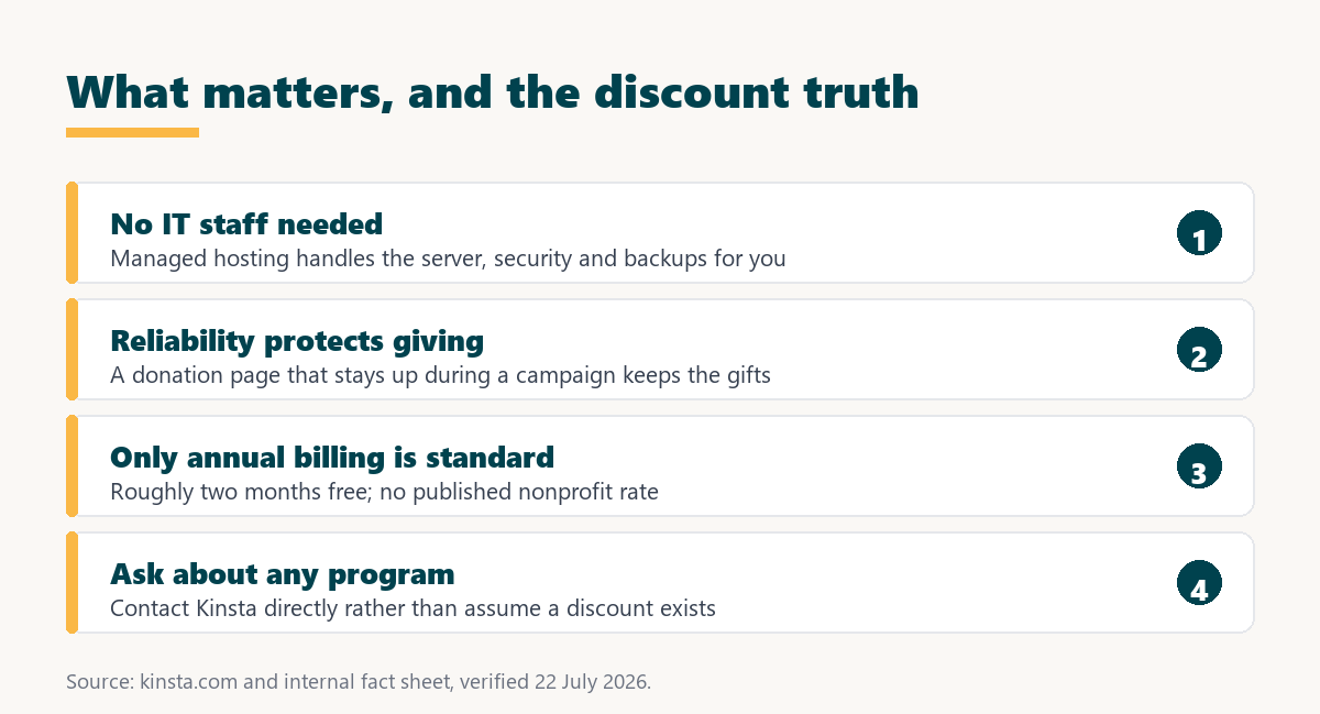 kinsta for nonprofits: managed reliability for a lean team, ask about any discount