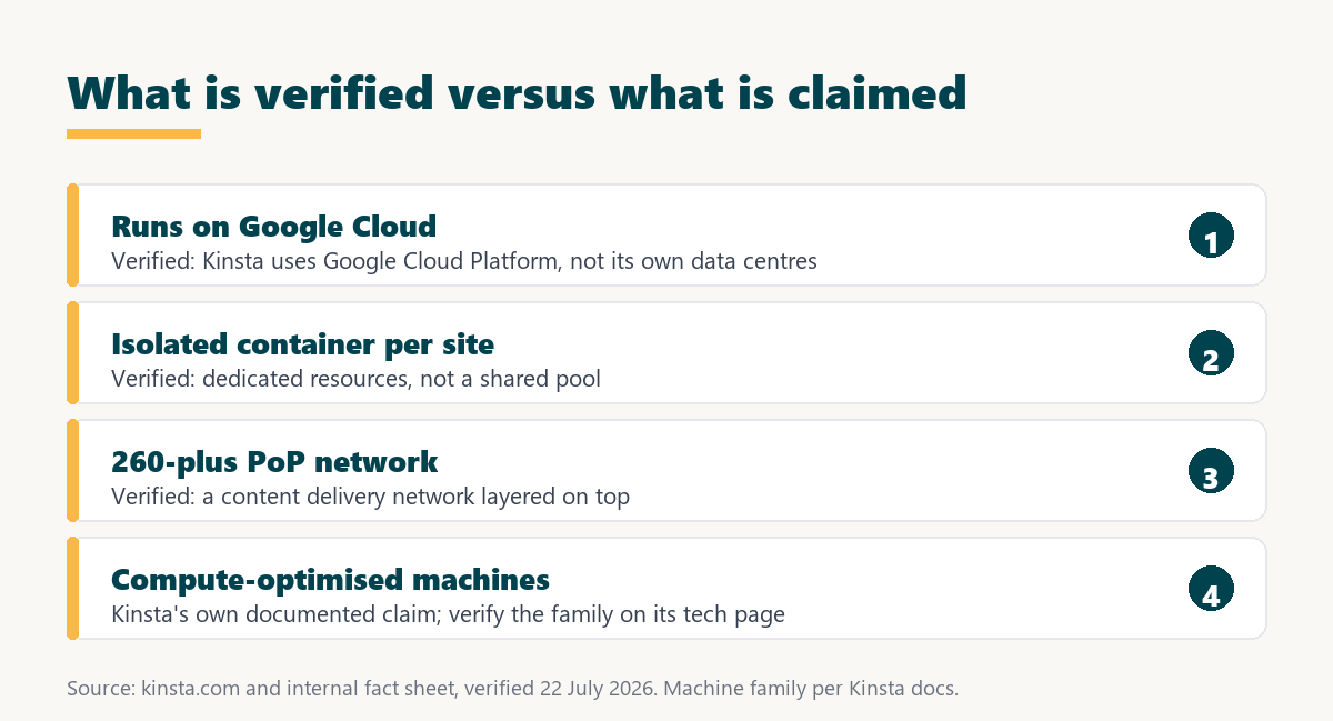 kinsta google cloud: isolated containers on google cloud with a global network