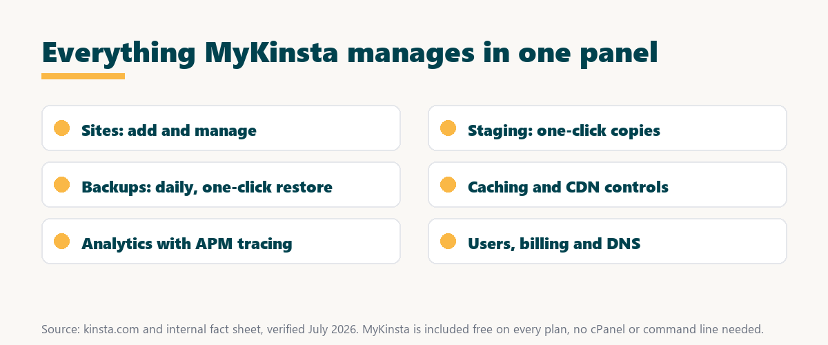 how to use mykinsta: manage sites, staging, backups, caching and CDN, analytics with APM, users and DNS in one panel