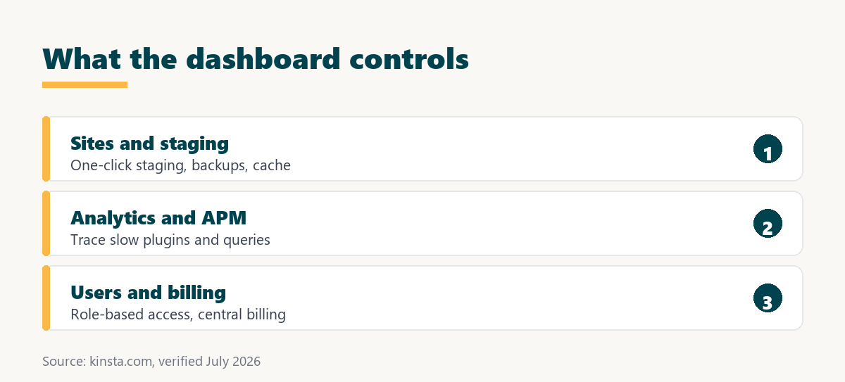 mykinsta dashboard tools for staging backups analytics and billing