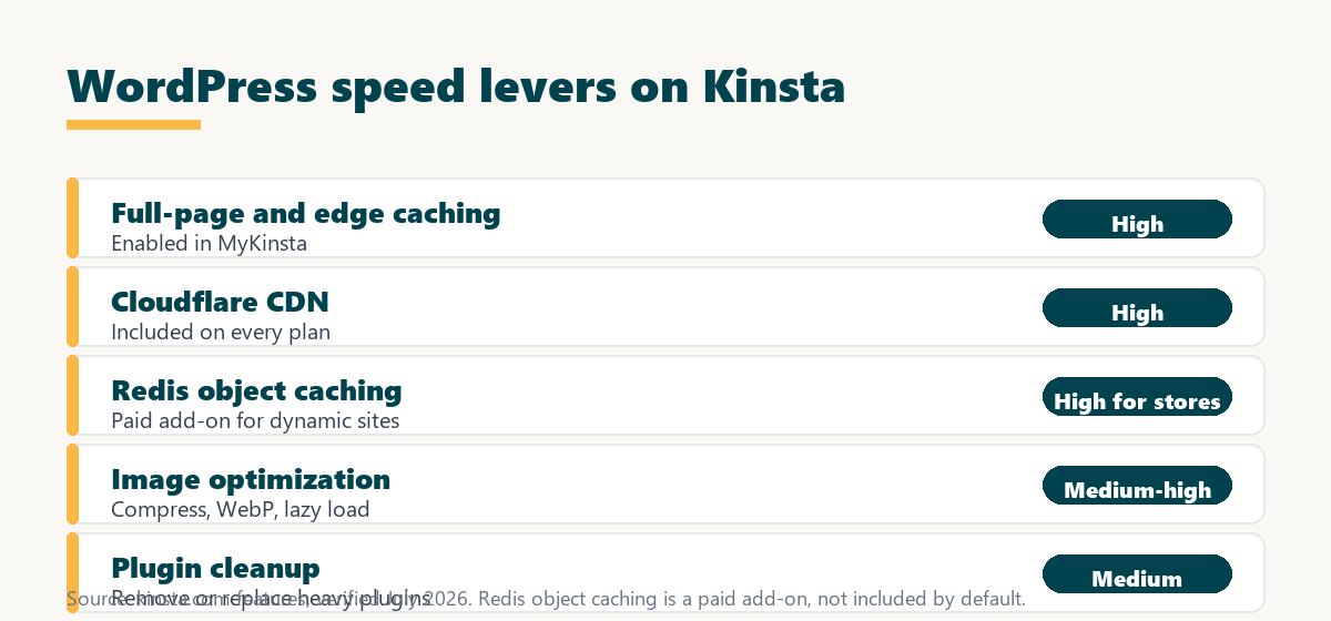 speed up wordpress on kinsta: caching, CDN, Redis object caching, image optimization and plugin cleanup by impact