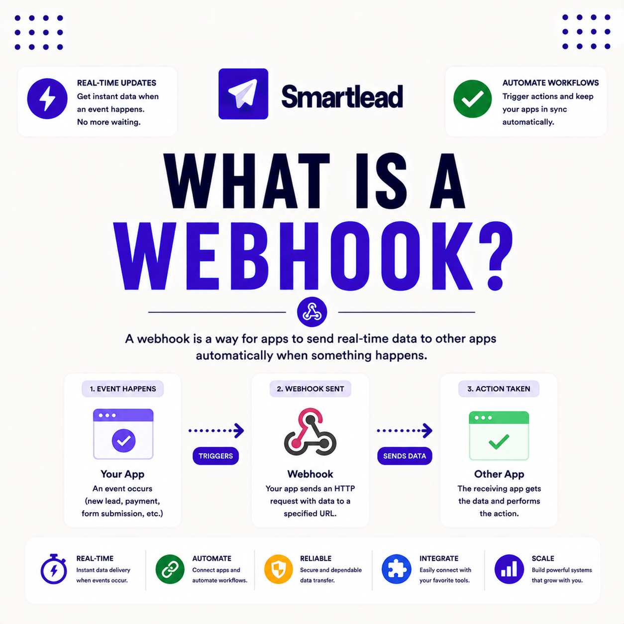 Read more about the article What Is a Webhook? How Apps Send Real-Time Data