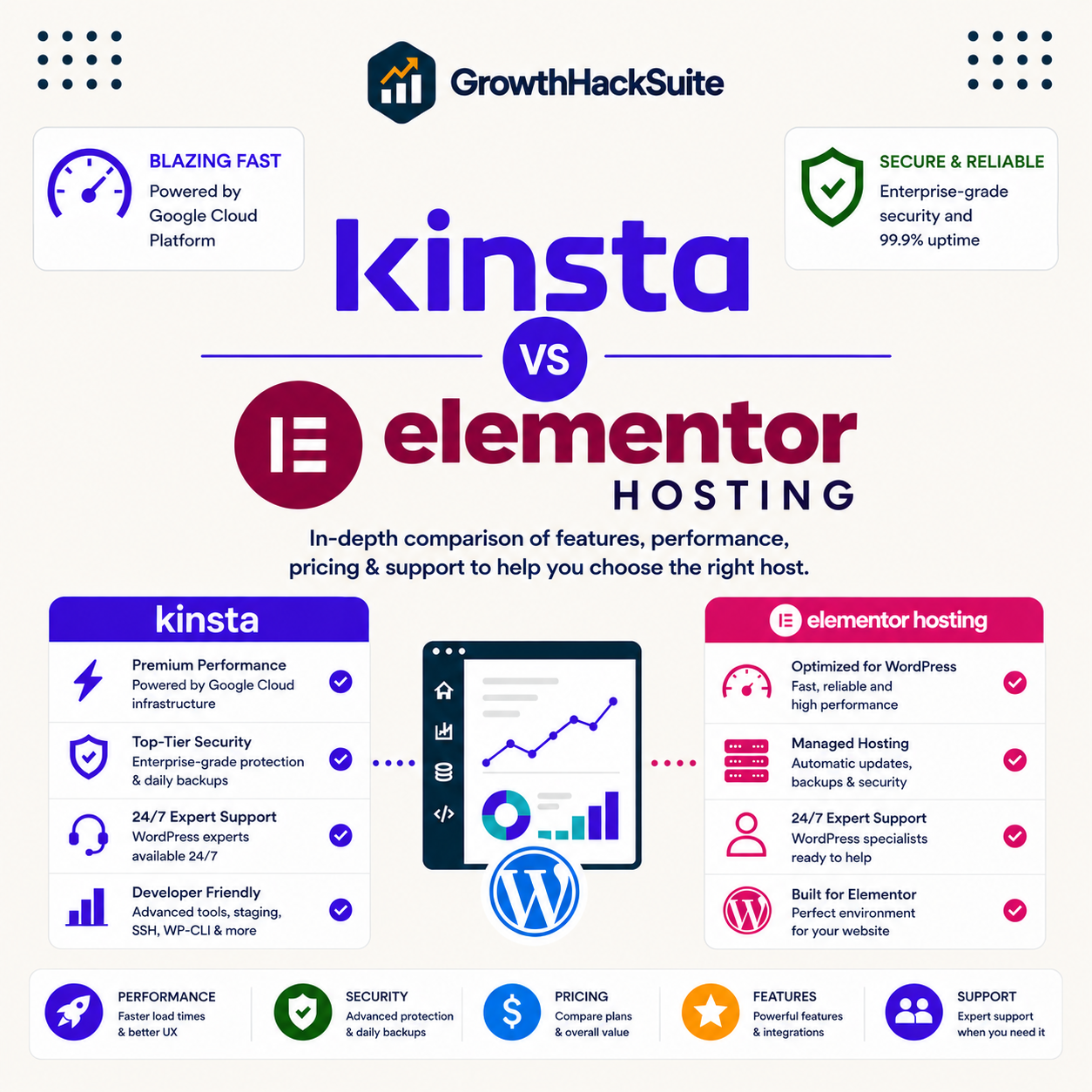 You are currently viewing Kinsta vs Elementor Hosting: WordPress Hosting Compared