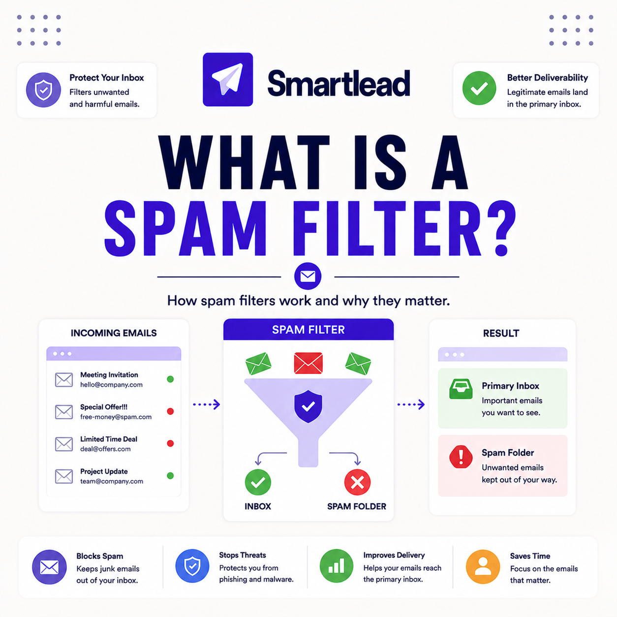 Read more about the article What Is a Spam Filter? How It Flags Cold Email