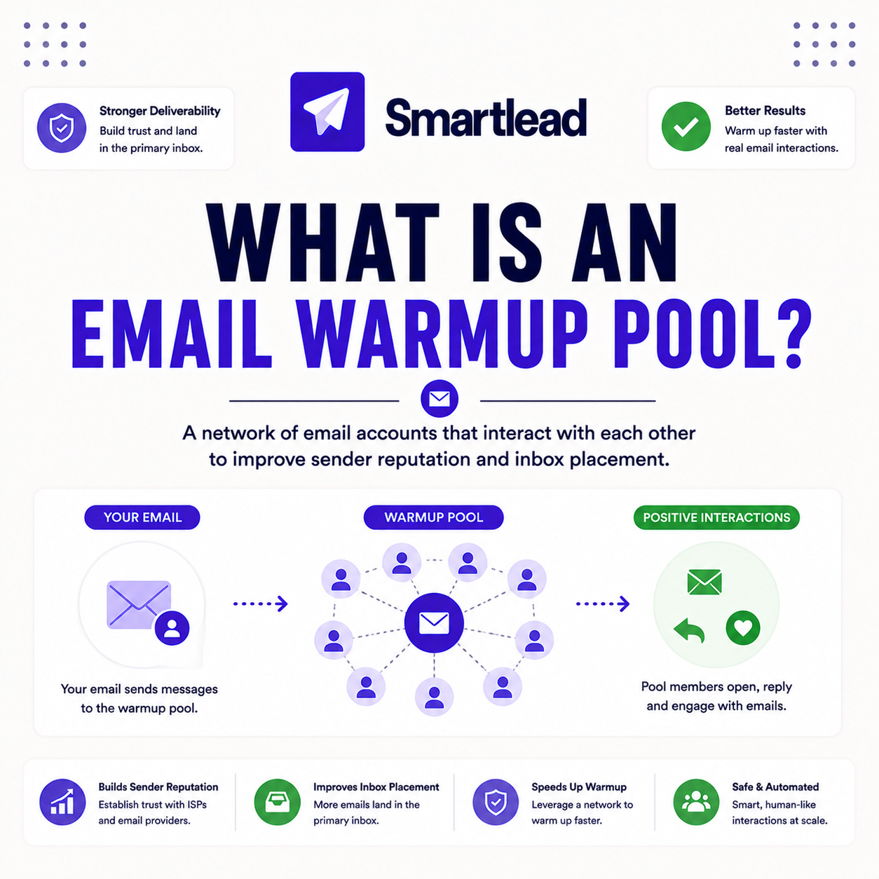 Read more about the article What Is an Email Warmup Pool? How It Builds Sender Reputation