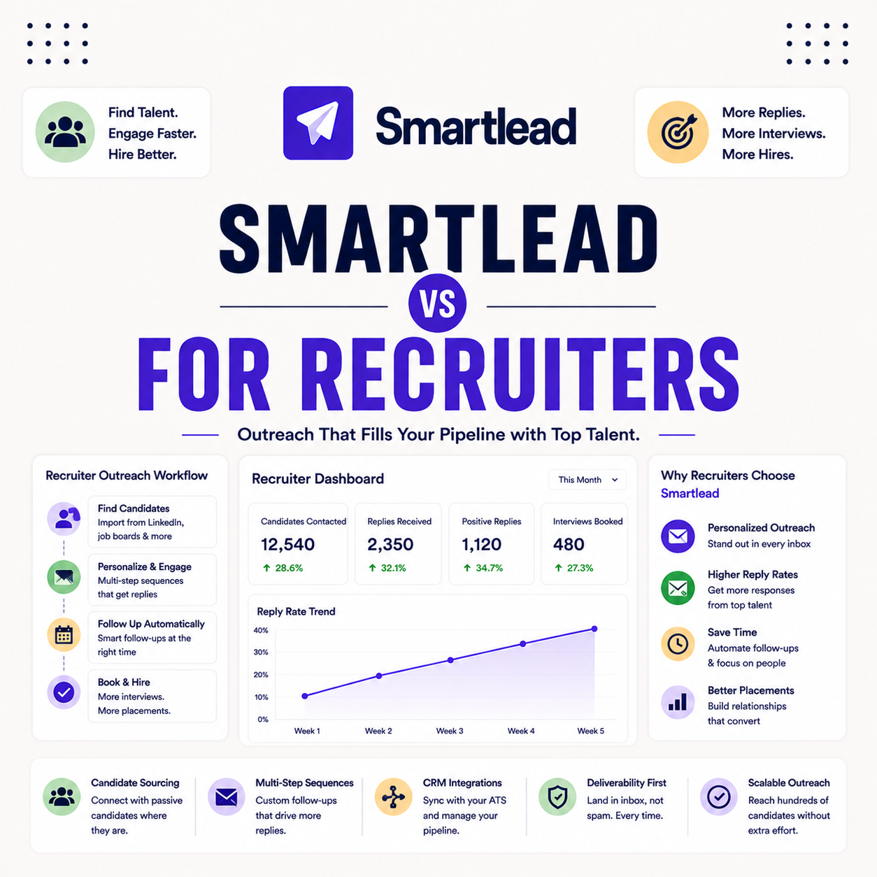 Read more about the article Smartlead for Recruiters: Cold Email for Candidate and Client Outreach