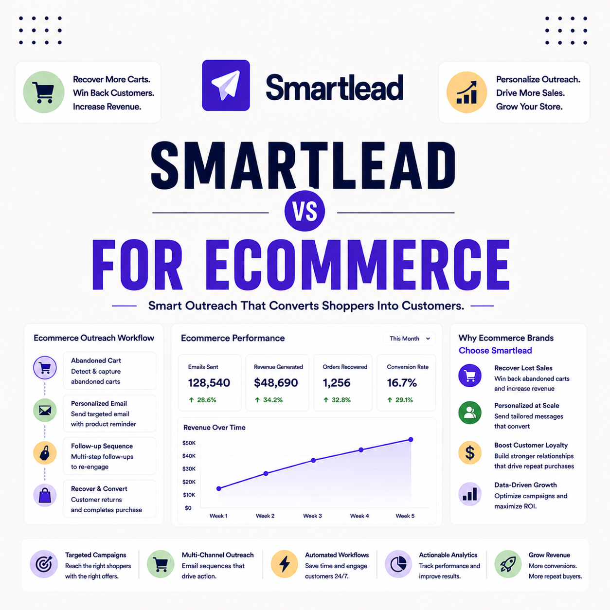 Read more about the article Smartlead for Ecommerce: Cold Email for DTC and Retail Partnerships