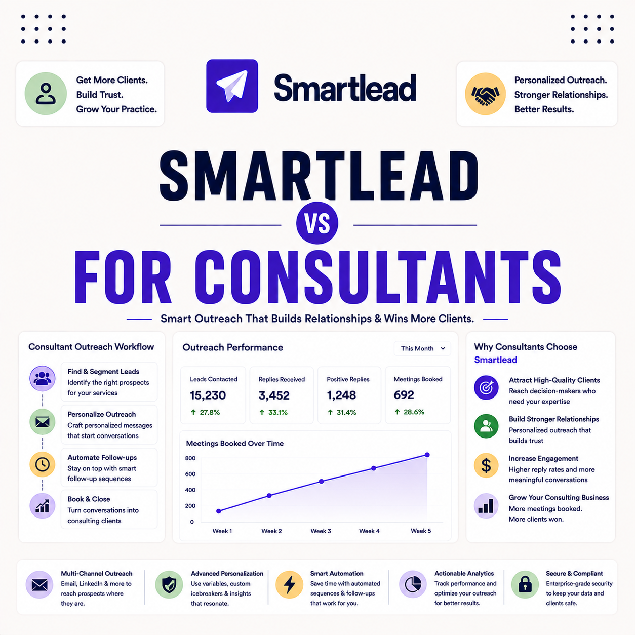 Read more about the article Smartlead for Consultants and B2B Service Providers