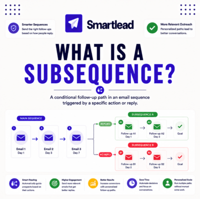 What Is a Subsequence in Cold Email? Conditional Follow-Up Paths