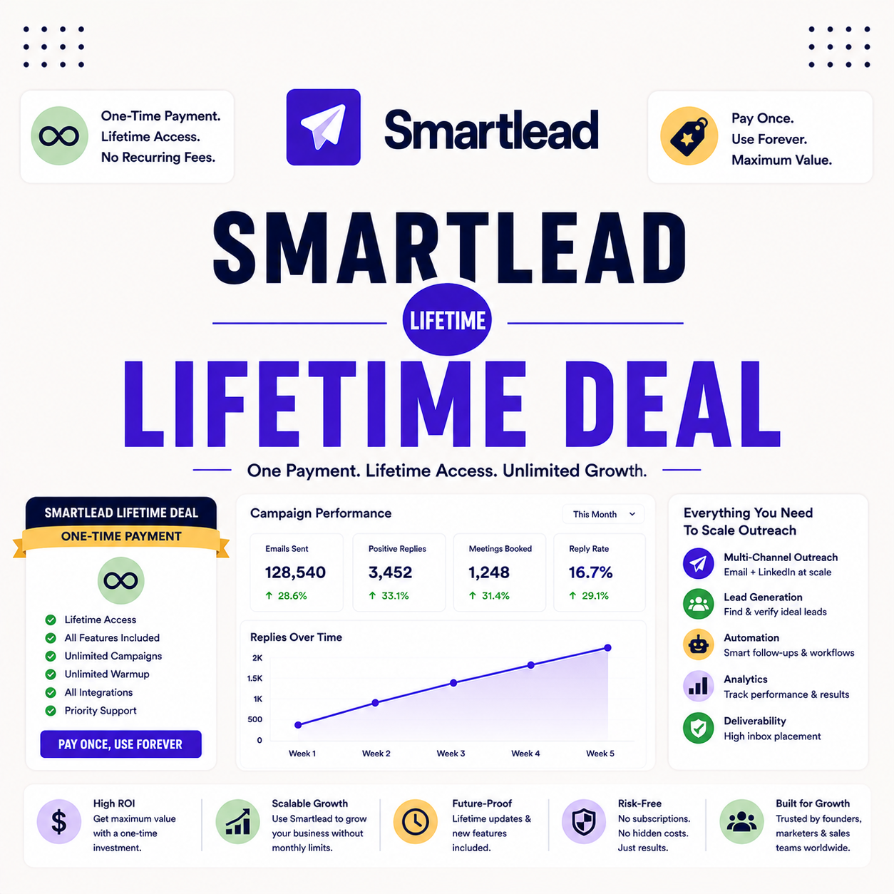 You are currently viewing Smartlead Lifetime Deal and Coupons: Is There a Discount?