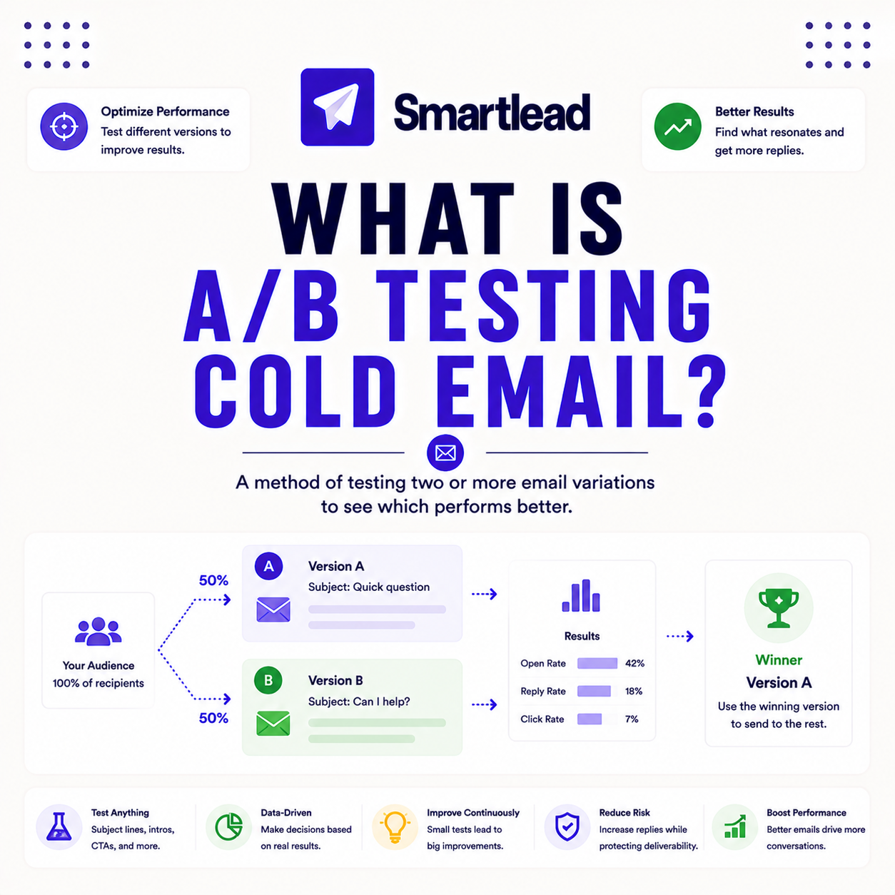 Read more about the article What Is A/B Testing in Cold Email? How to Split-Test (AB Testing)