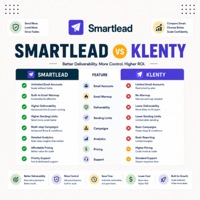 Smartlead vs Klenty: Cold Email vs Sales Engagement Compared
