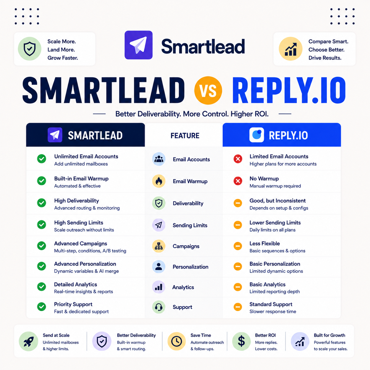 You are currently viewing Smartlead vs Reply.io: Email vs Multichannel AI Outreach