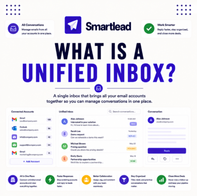 What Is a Unified Inbox (Unibox)? How It Centralizes Replies