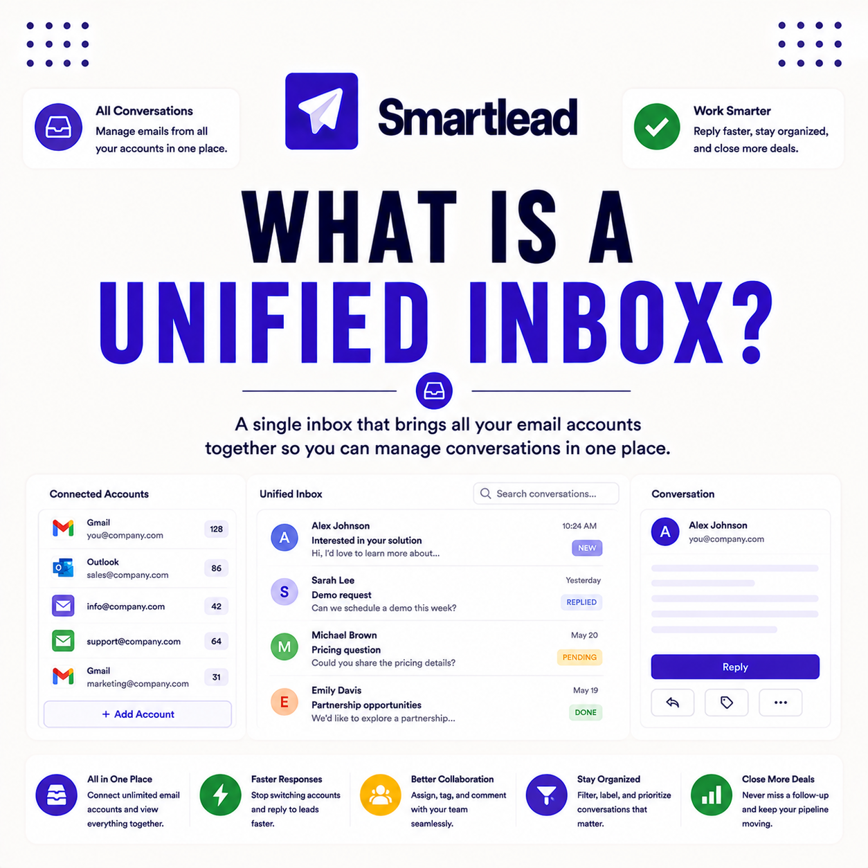 Read more about the article What Is a Unified Inbox (Unibox)? How It Centralizes Replies