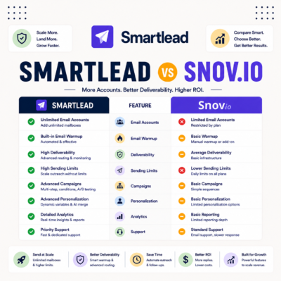 Smartlead vs Snov.io: Cold Email vs Lead Generation Compared