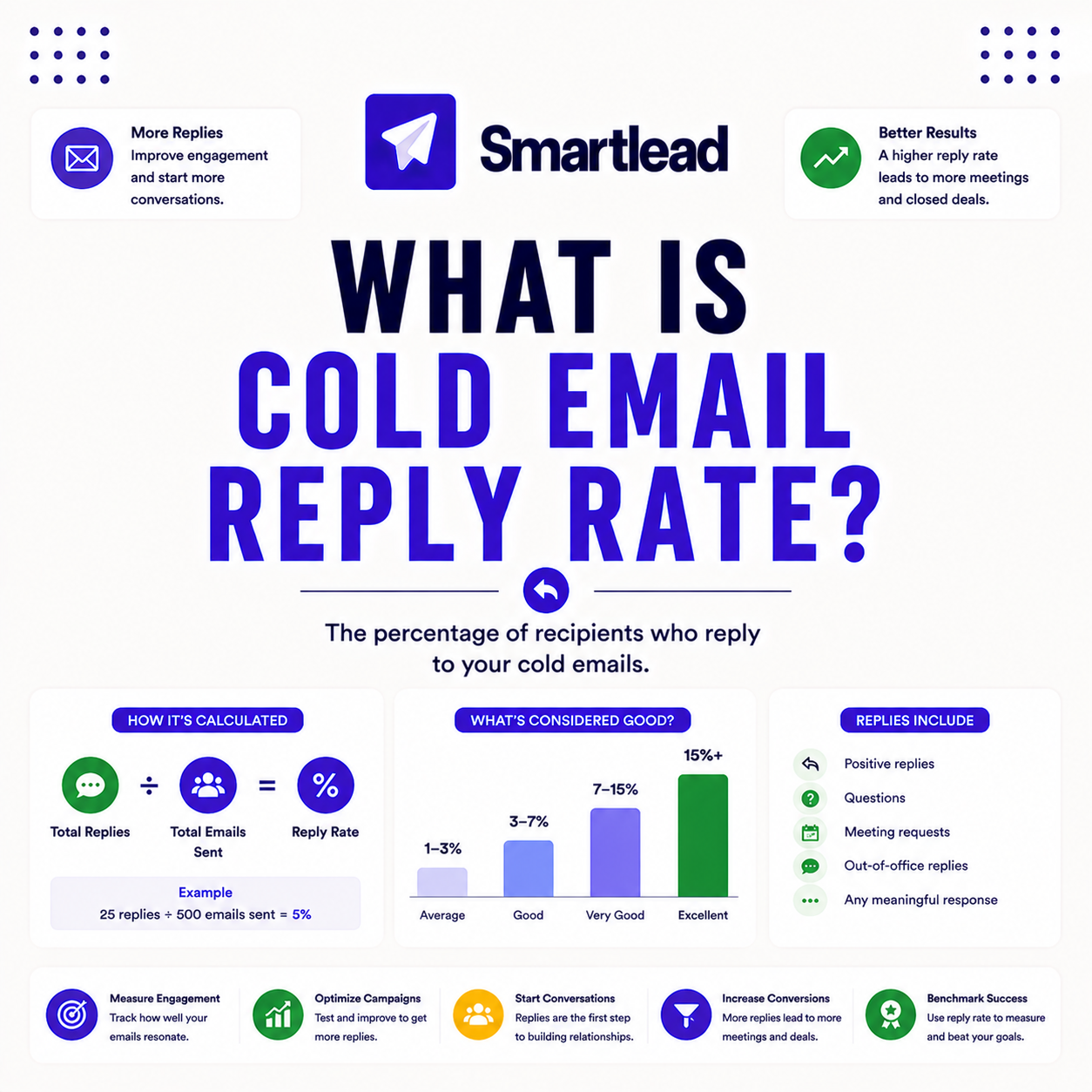 Read more about the article What Is a Good Cold Email Reply Rate? Benchmarks and How to Improve It