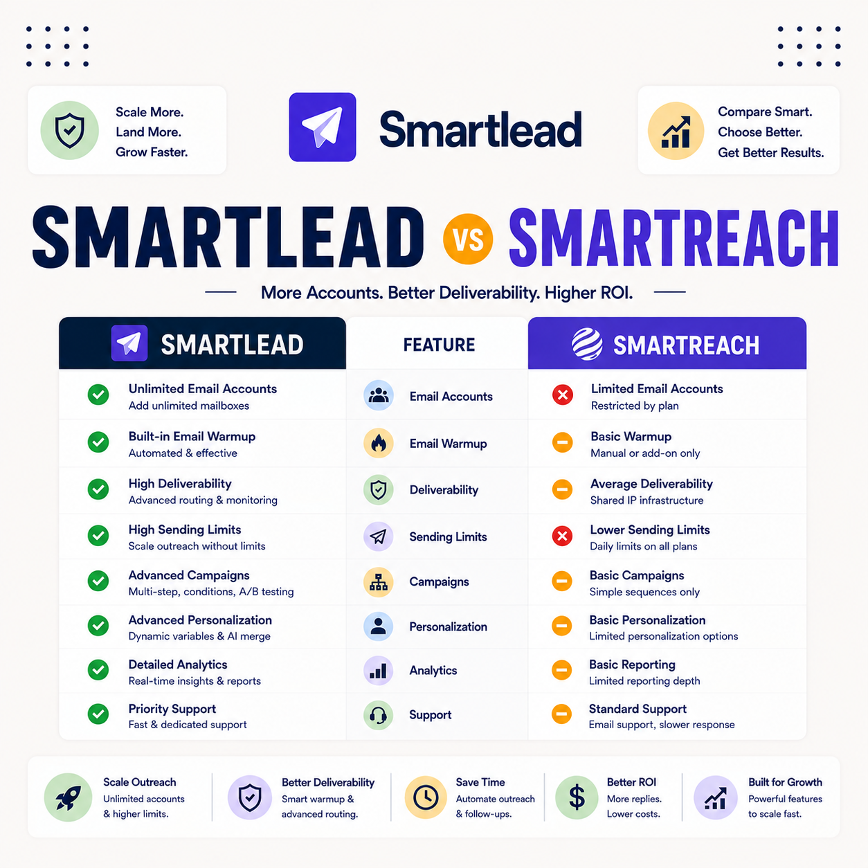 You are currently viewing Smartlead vs Smartreach: Deliverability and Multichannel Compared