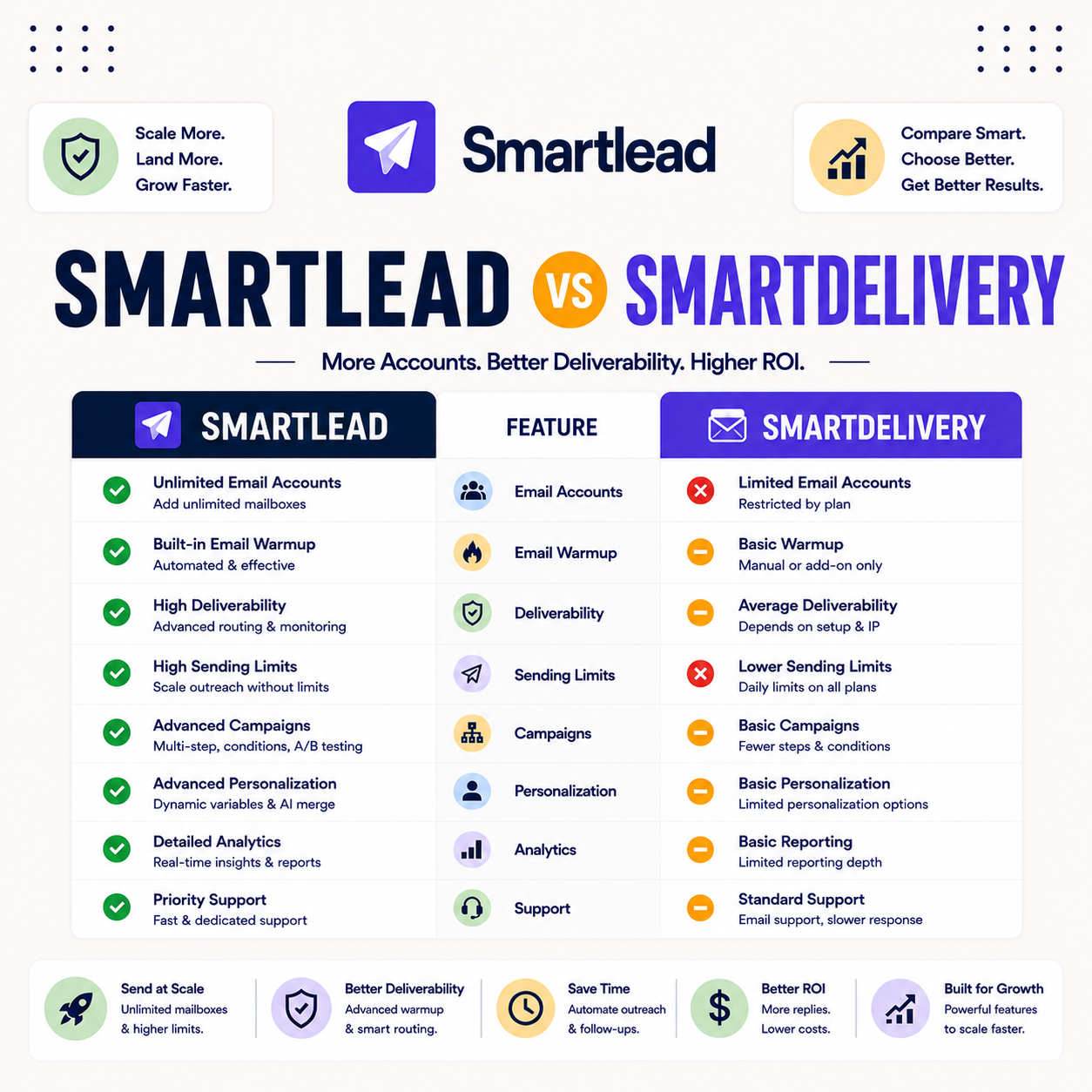 You are currently viewing Smartlead SmartDelivery: How Inbox-Placement Testing Works