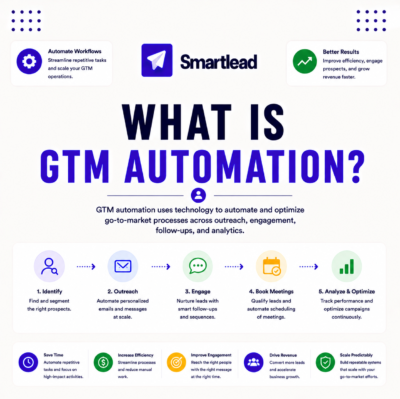 What Is GTM Automation? How Go-to-Market Runs on Autopilot