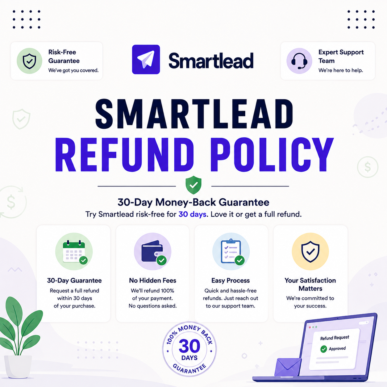 You are currently viewing Smartlead Refund Policy: Money-Back Guarantee and Terms Explained