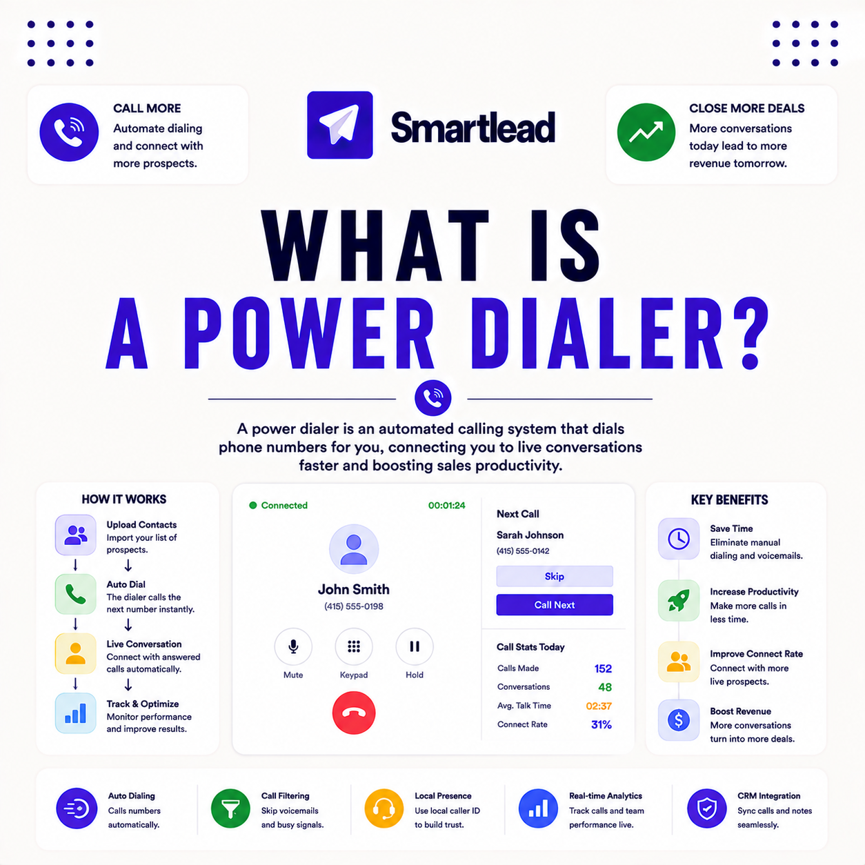 Read more about the article What Is a Power Dialer? How Auto-Dialing Boosts Call Volume
