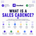 What Is a Sales Cadence? Email, Call and Social Touches