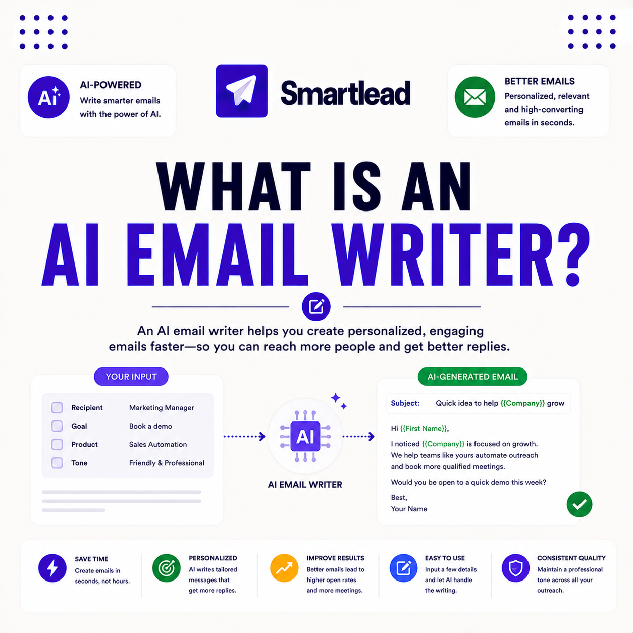 Read more about the article What Is an AI Email Writer? How It Drafts Cold Email Copy