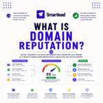 What Is Domain Reputation? How It Differs From Sender Reputation