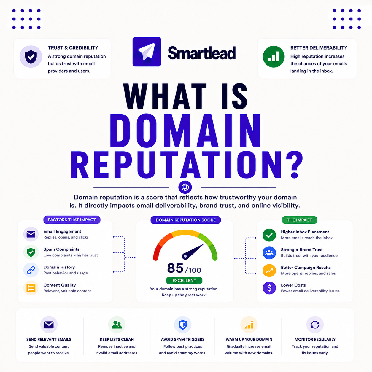 Read more about the article What Is Domain Reputation? How It Differs From Sender Reputation