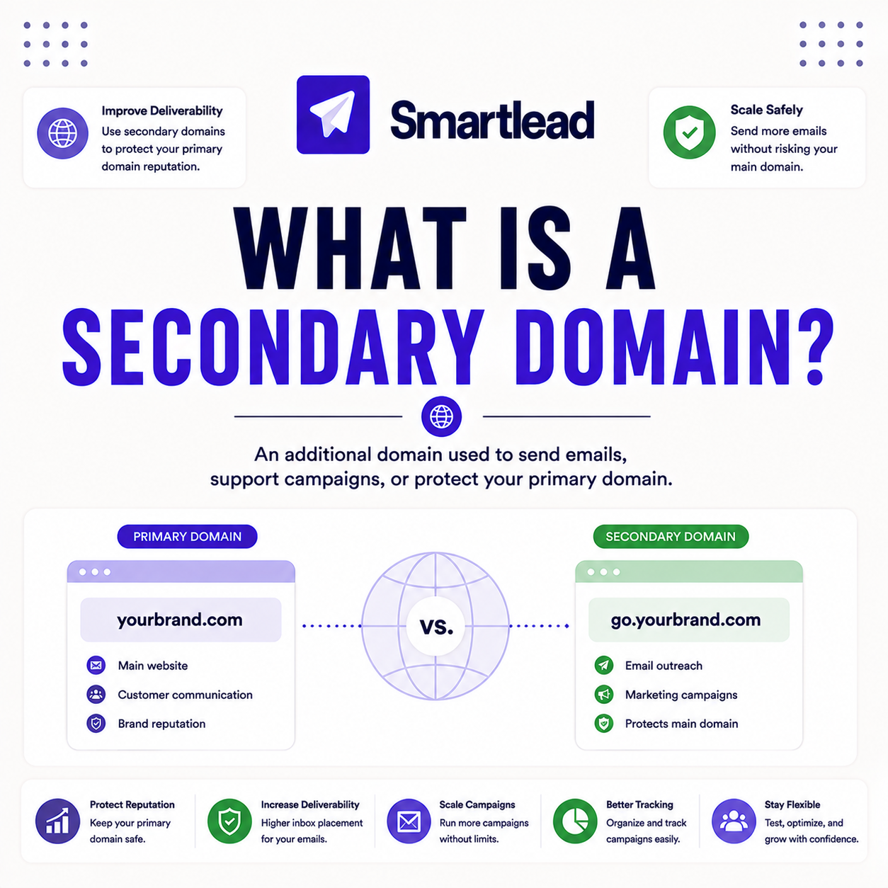 Read more about the article What Is a Secondary Domain for Cold Email? Why Senders Use Them