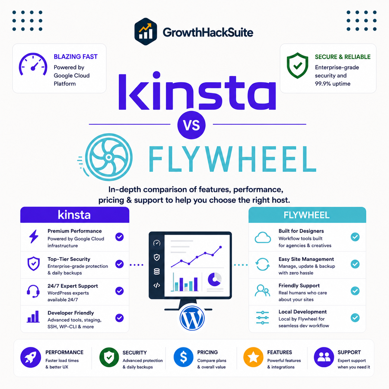 You are currently viewing Kinsta vs Flywheel: WordPress Hosting Compared