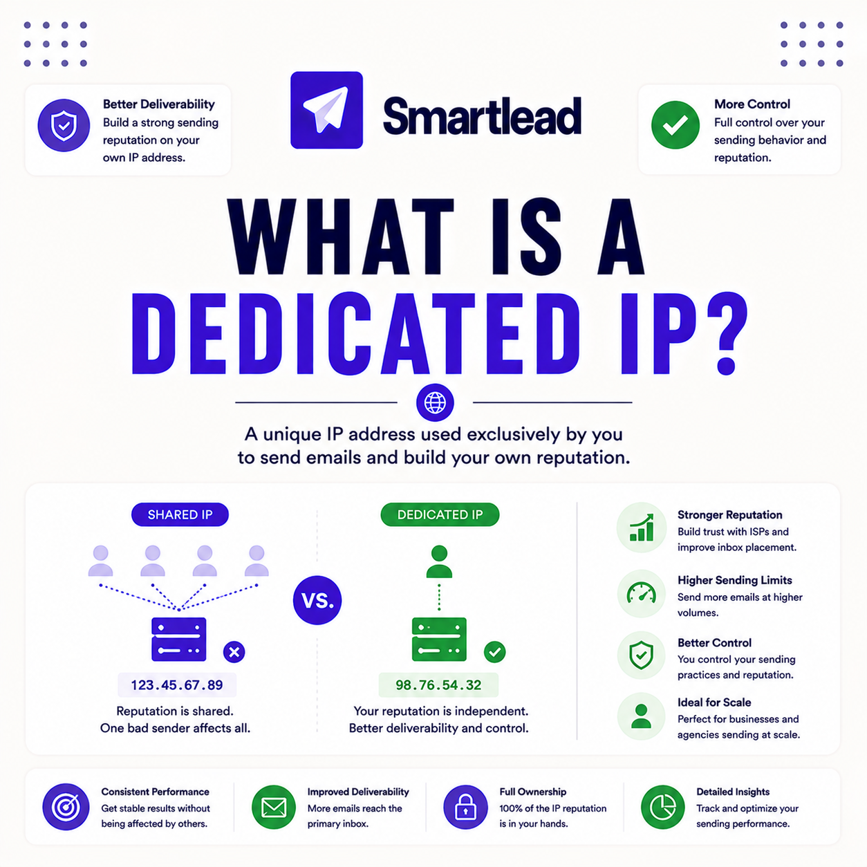 Read more about the article What Is a Dedicated IP for Cold Email? When You Need One
