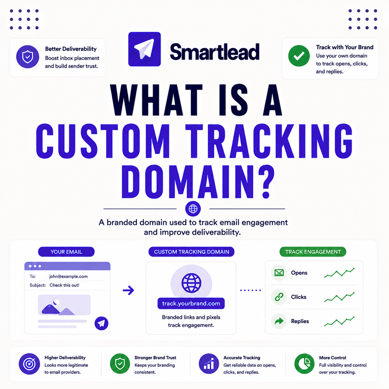 Read more about the article What Is a Custom Tracking Domain (CNAME)? Why Cold Email Needs One
