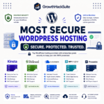 Most Secure WordPress Hosting Ranked on Published Controls