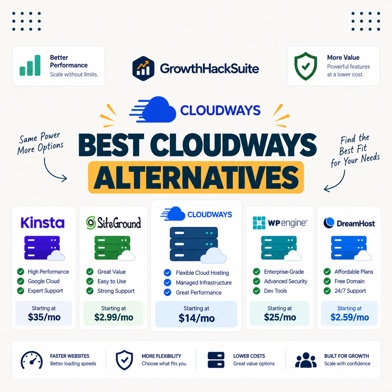 You are currently viewing Best Cloudways Alternatives: Top 6 Hosts Ranked