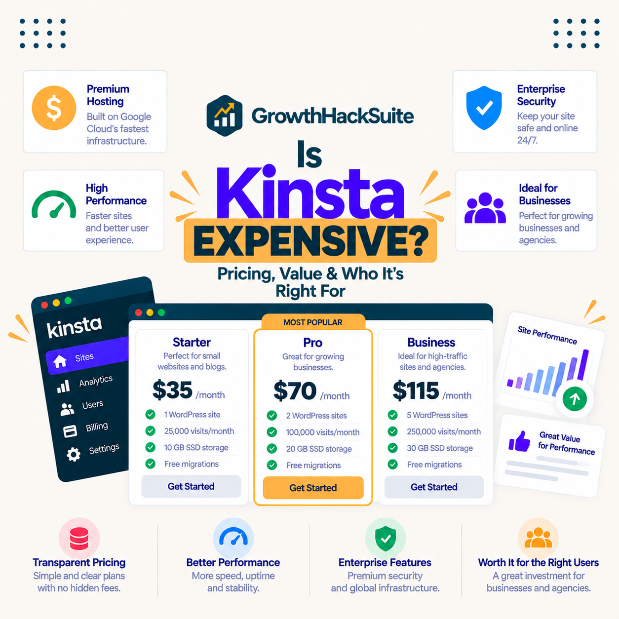 You are currently viewing Is Kinsta Expensive? The Real Cost Breakdown