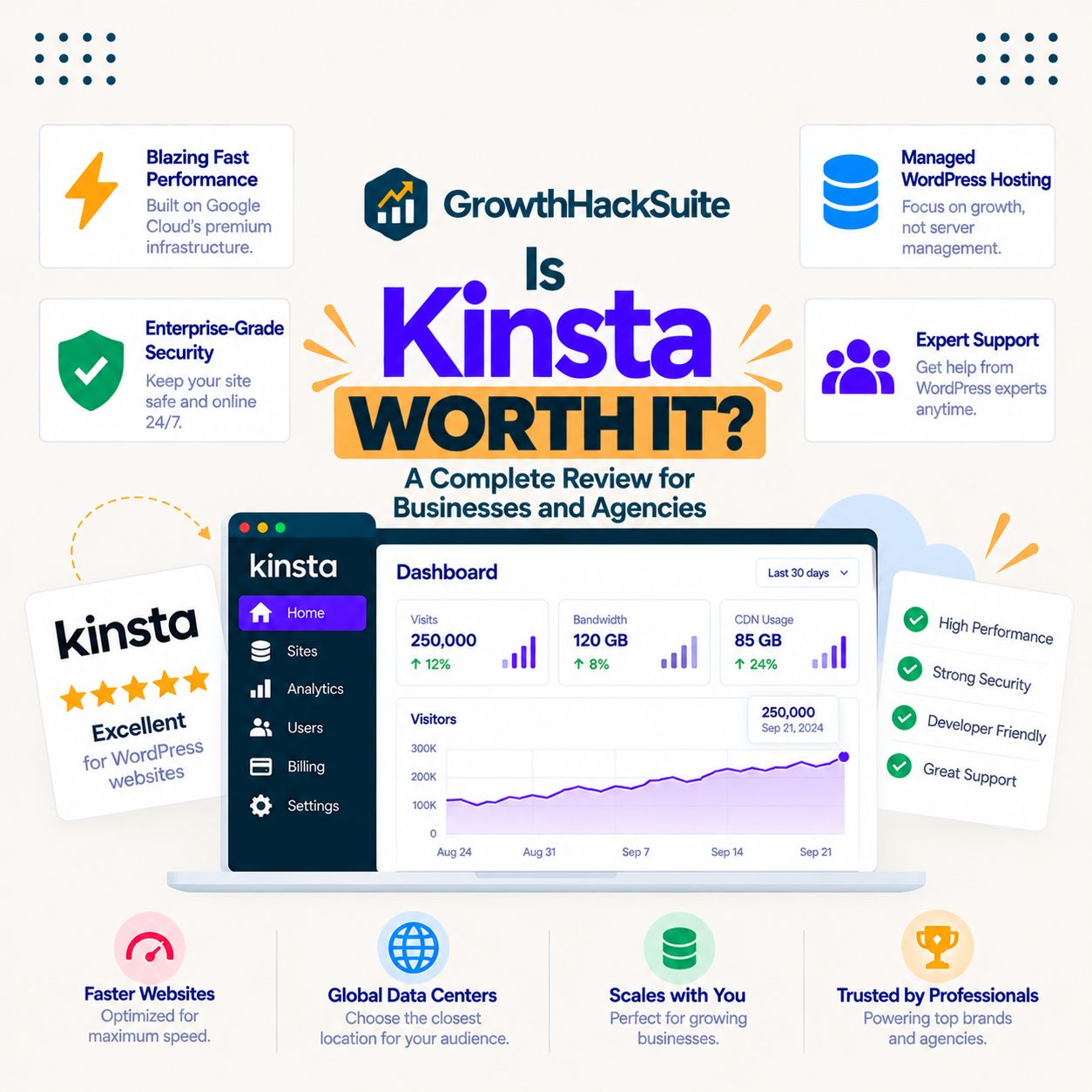 You are currently viewing Is Kinsta Worth It? Honest Value Verdict