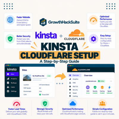 Kinsta Cloudflare Setup Explained: The Full Guide