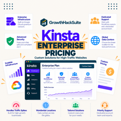 Kinsta Enterprise Pricing: Plans, SLA, and Value