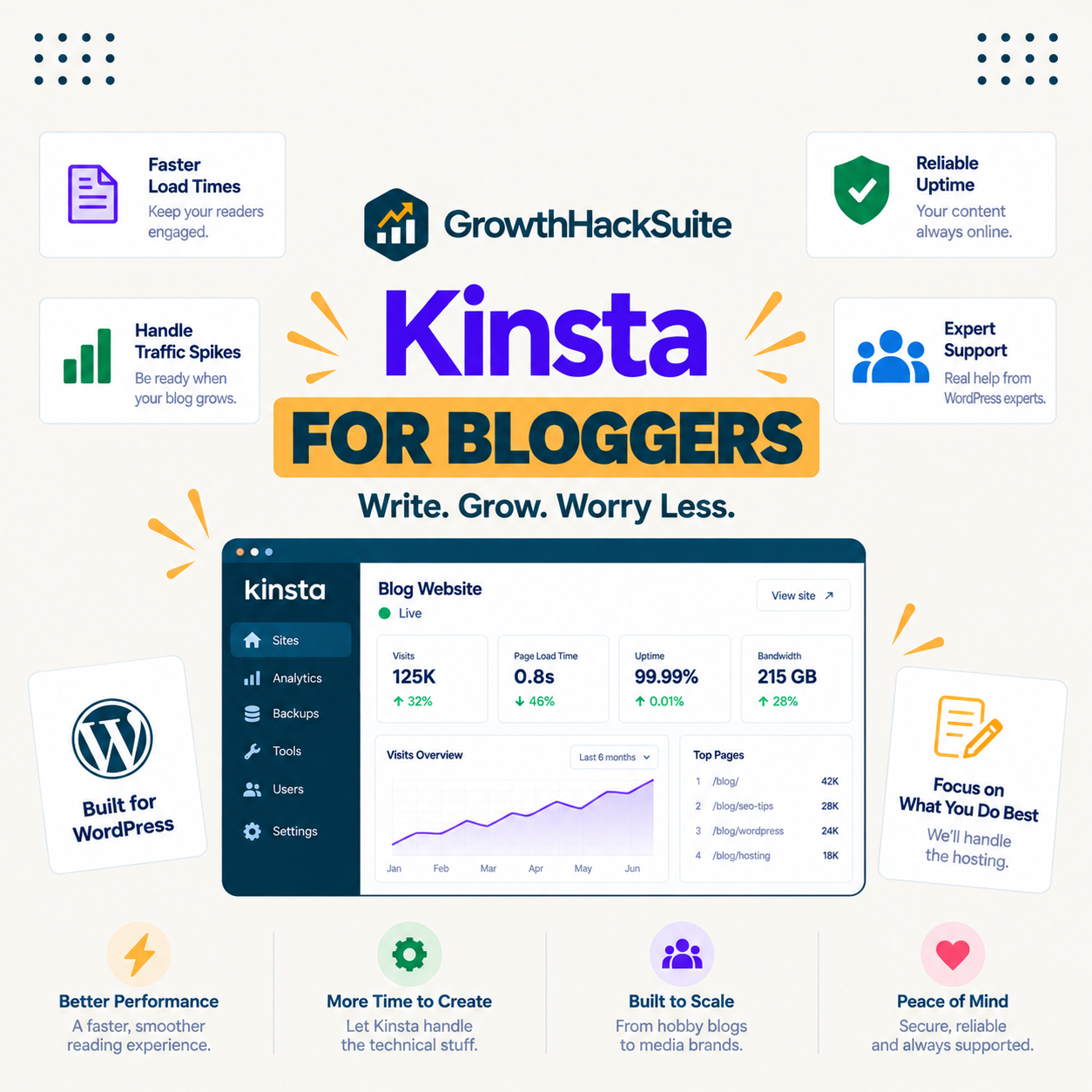 You are currently viewing Kinsta for Bloggers: Speed That Protects Income
