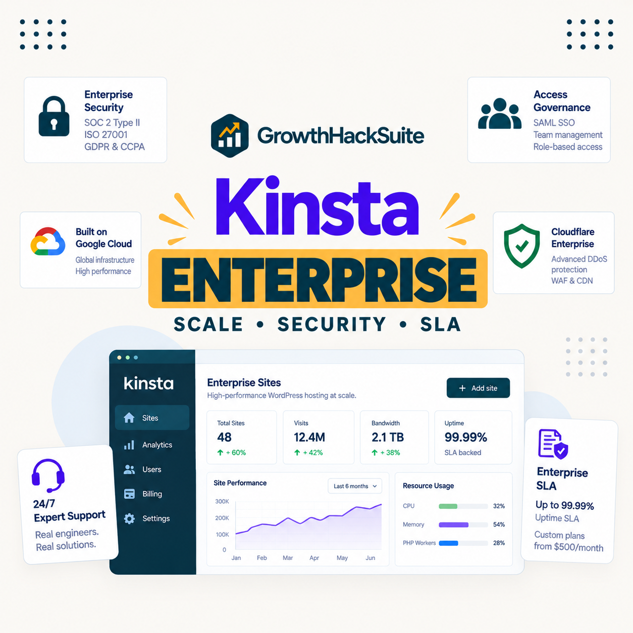 You are currently viewing Kinsta for Enterprise: Scale, Security, and SLA