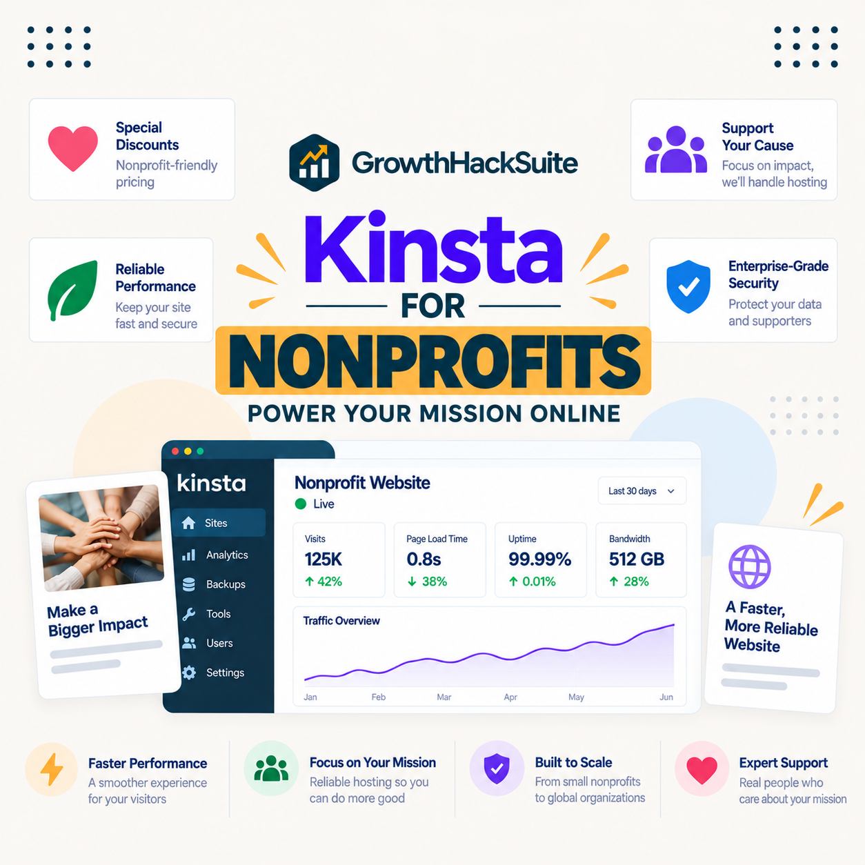 You are currently viewing Kinsta for Nonprofits: Reliable, Supported Hosting
