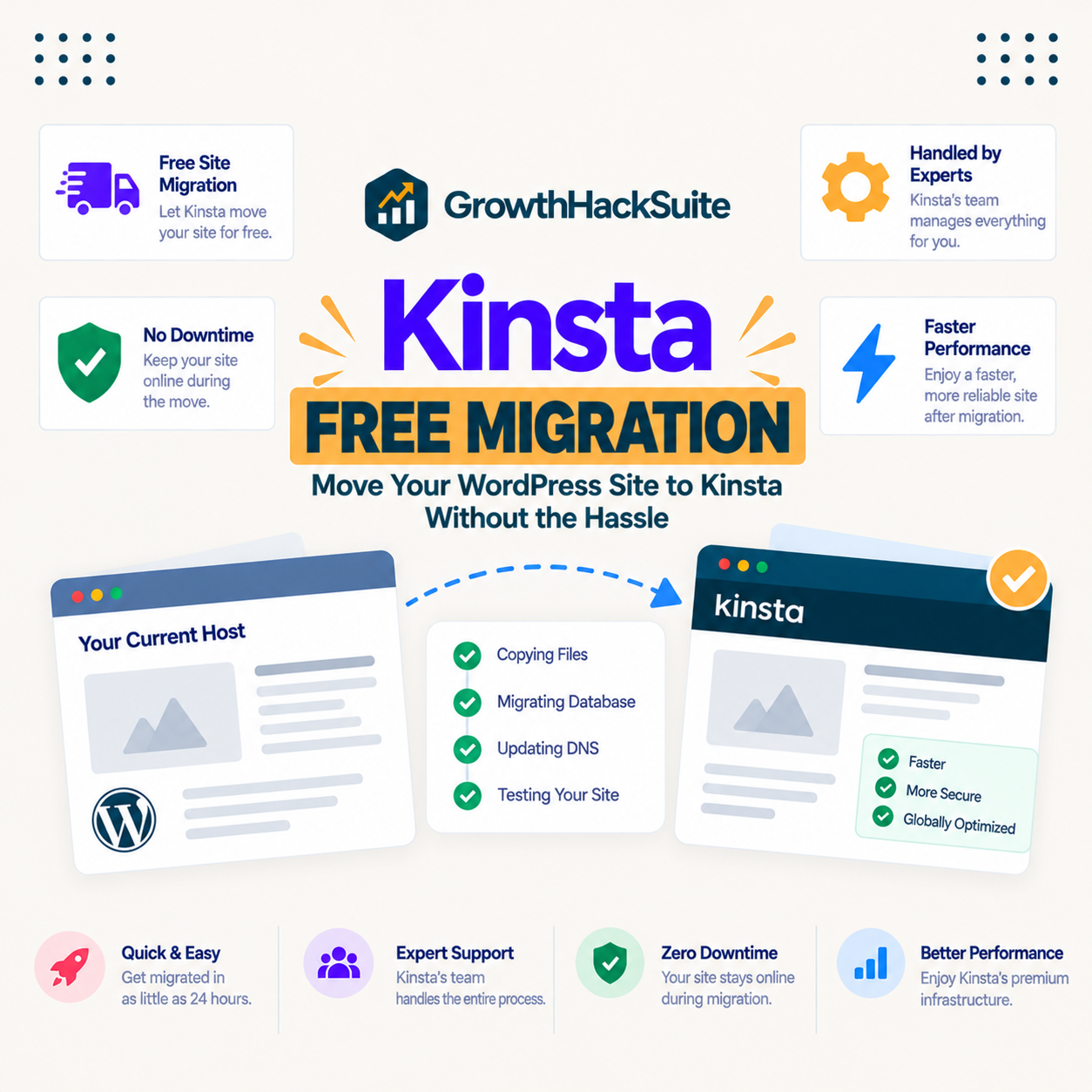 You are currently viewing Kinsta Free Migration: How Experts Move Your Site