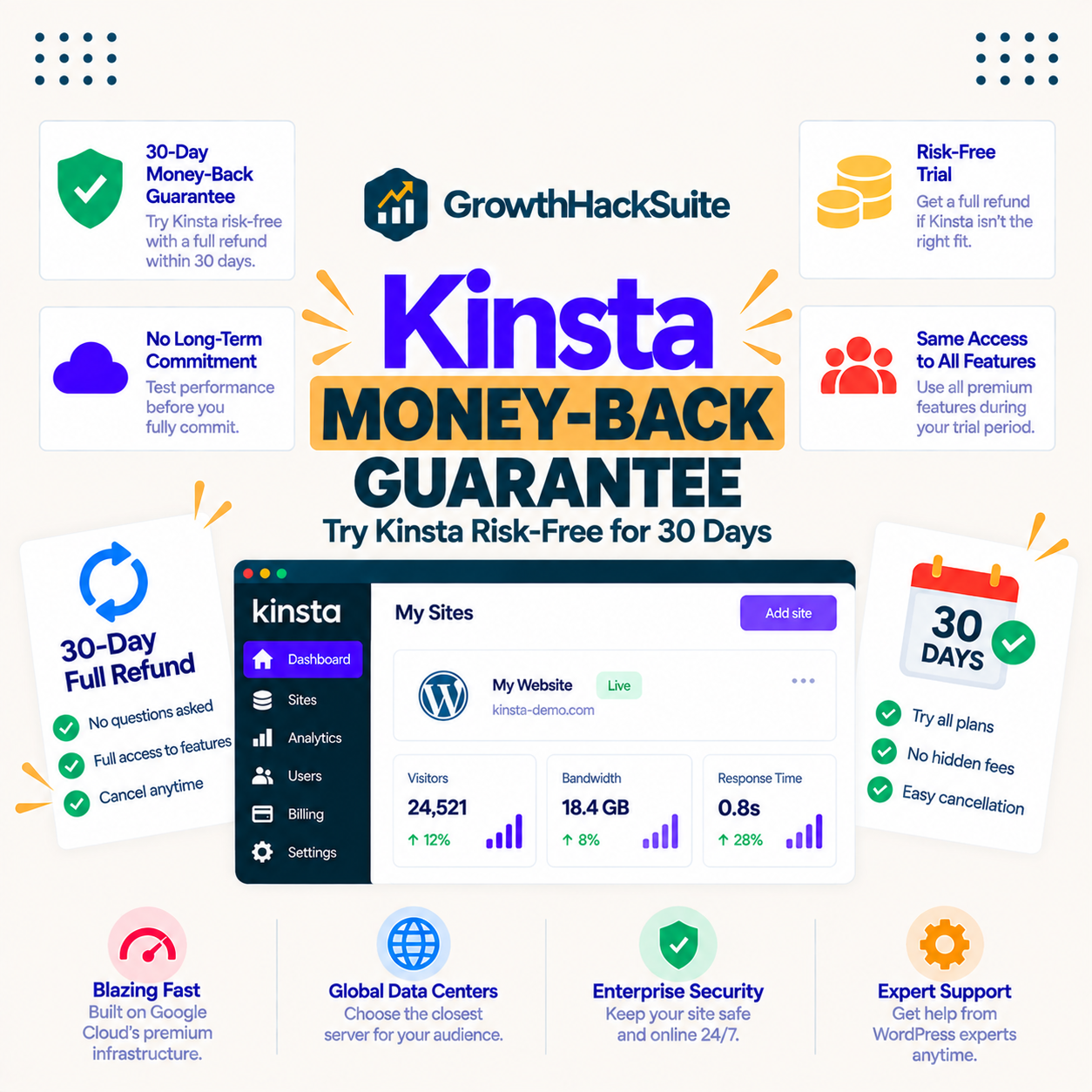 You are currently viewing Kinsta Money-Back Guarantee: How the 30 Days Work