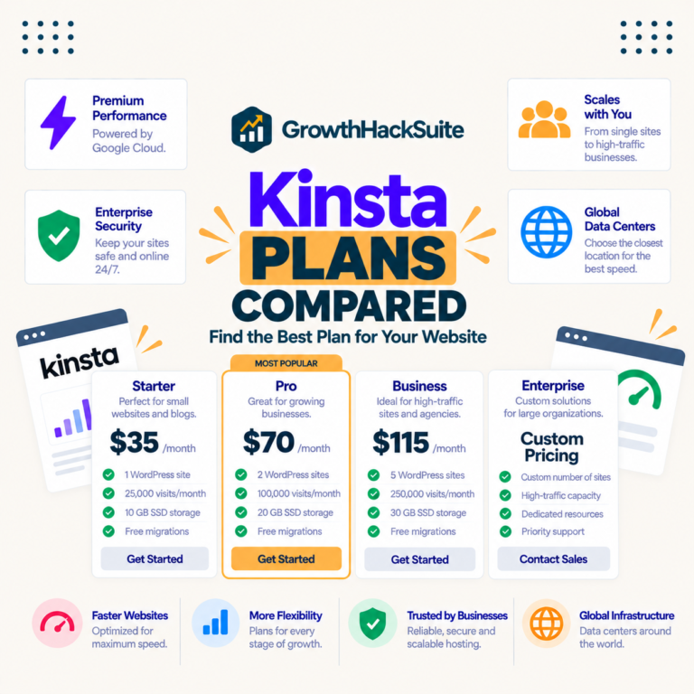 kinsta plans