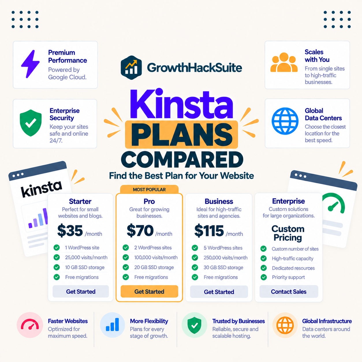 You are currently viewing Kinsta Plans Compared: Which Plan Should You Pick