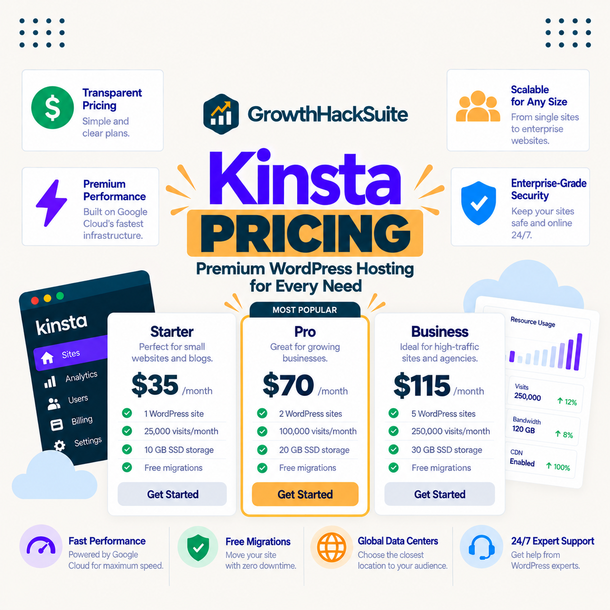 You are currently viewing Kinsta Pricing: Plans, Costs and What You Get