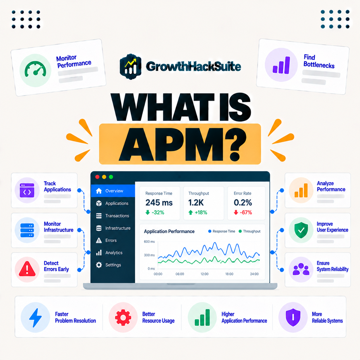 You are currently viewing What Is Application Performance Monitoring (APM) for Websites